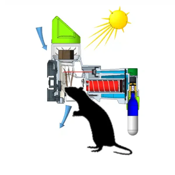 SafeTrap Automatic, le piège à souris et rats à piston